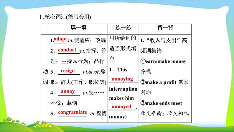 高考英语实用复习话题1选修七Unit1 Living well课件PPT03