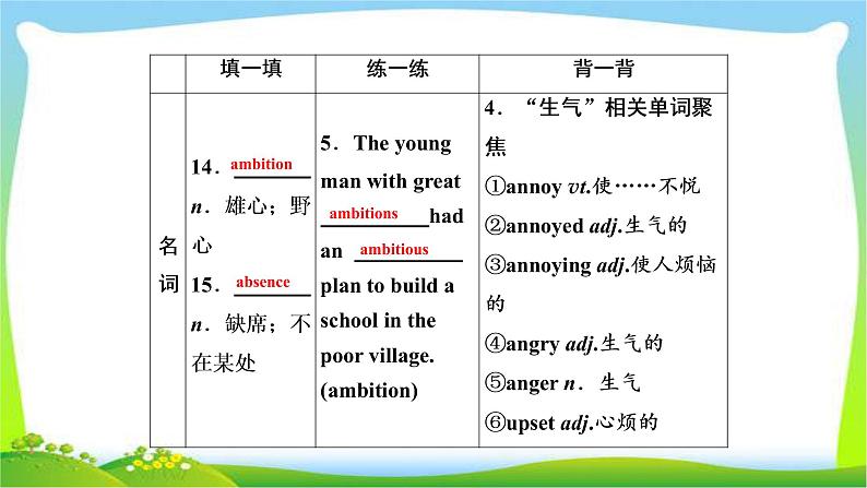 高考英语实用复习话题1选修七Unit1 Living well课件PPT07