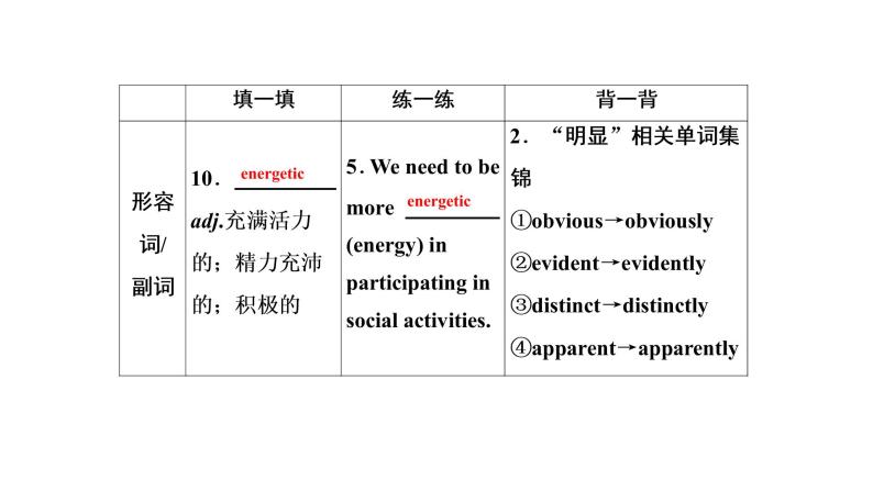 高考英语实用复习话题4必修三Unit1 Festivals around the world课件PPT07