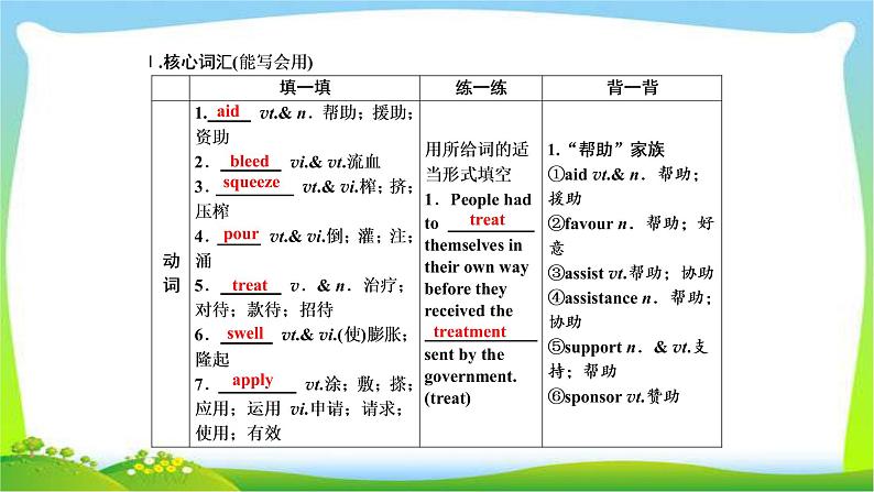 高考英语实用复习话题6必修五Unit5 First aid课件PPT第3页