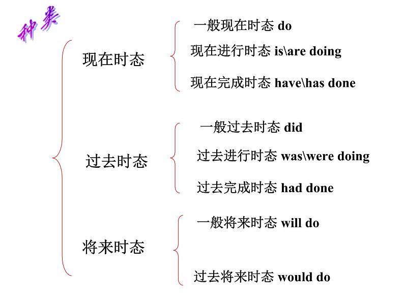 2020-2021学年高中英语新人教版必修第二册 Unit 1 Cultural heritage grammar课件(26张)第2页