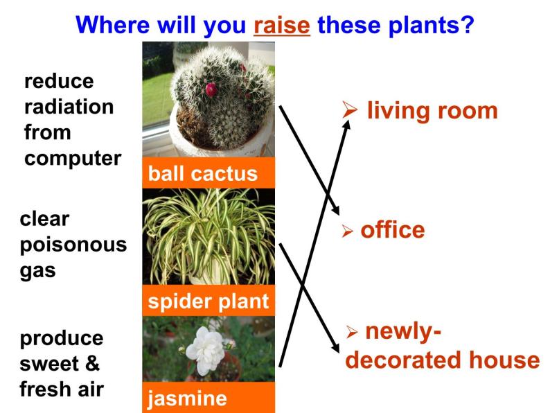 2020-2021学年牛津上海版高中一年级第二学期Unit 3 Plants Focus on language points课件07