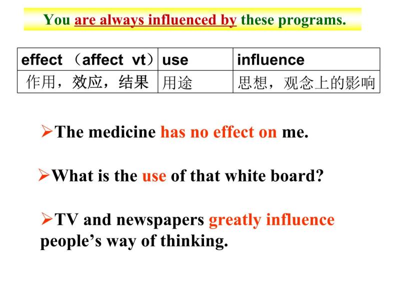 2020-2021学年牛津上海版高中一年级第二学期Unit 4 Creatures large and small Language points 课件04