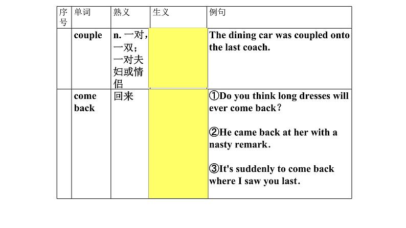 熟词生义3课件2022届高考英语一轮复习第2页