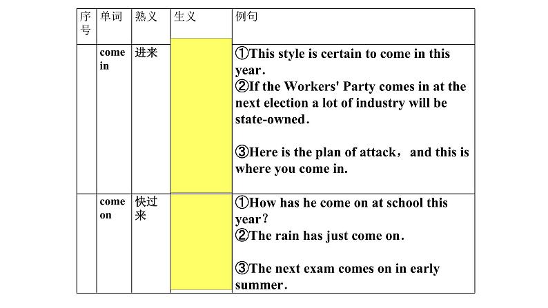 熟词生义3课件2022届高考英语一轮复习第3页