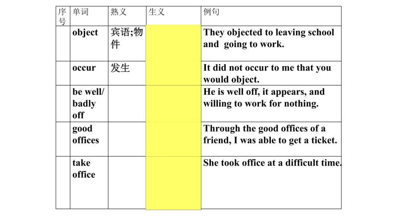 熟词生义9课件2022届高考英语一轮复习04