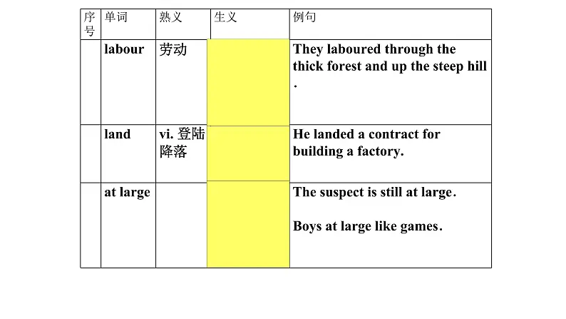 熟词生义7课件2022届高考英语一轮复习03