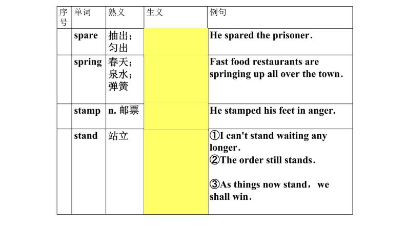 熟词生义12课件2022届高考英语一轮复习05