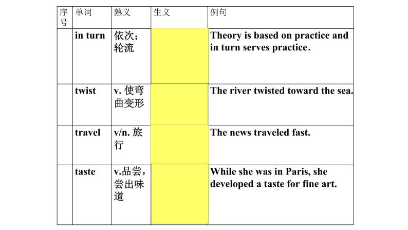 熟词生义汇总13-2022届高三英语一轮复习课件PPT04