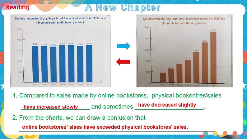 Unit 3 Times change Period 1 Starting out and understanding ideas 课件06