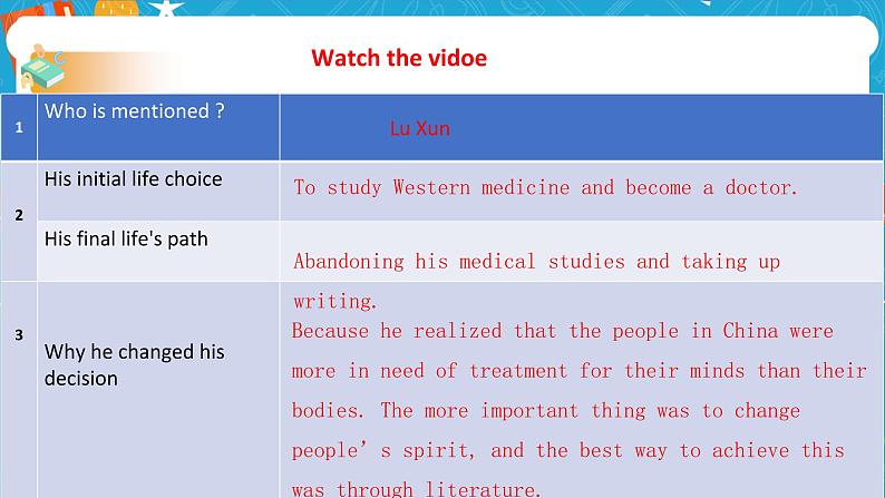 Unit 1 Looking forwards Period 1 Starting out and understanding ideas 课件02