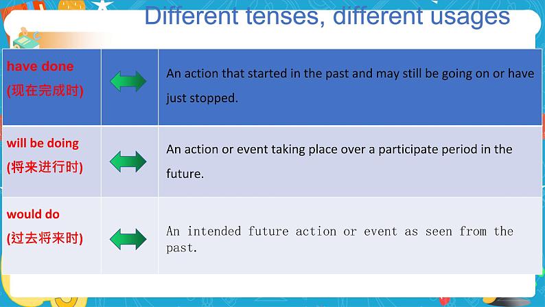 Unit 1 Looking forwards Period 2 Using languages 课件03