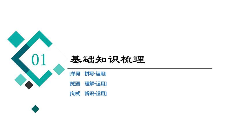 2022届高考一轮复习人教版英语必修1 Unit 5 Nelson Mandela—a modern hero 课件(双击可编辑)第2页