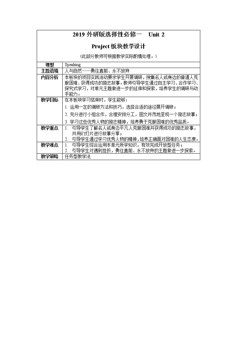 Unit 2 Prodect 教案01