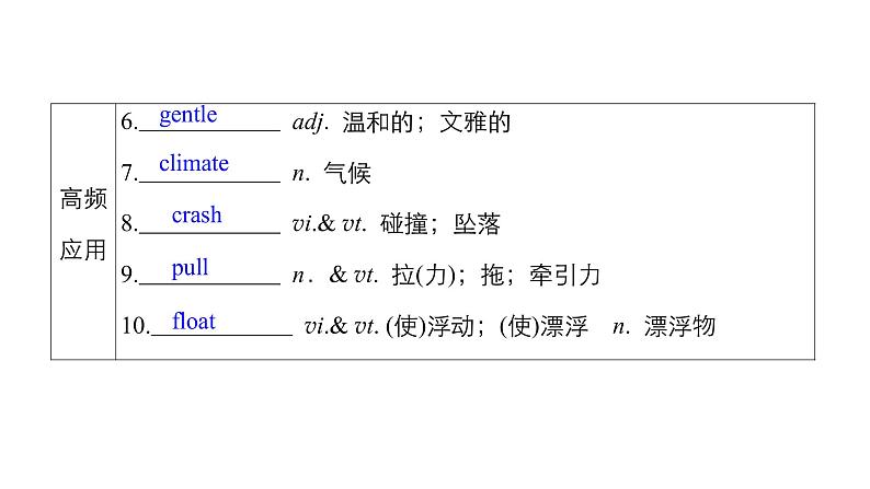 2021届高考英语二轮复习:Book 3 Unit 4 Astronomy:the science 课件04