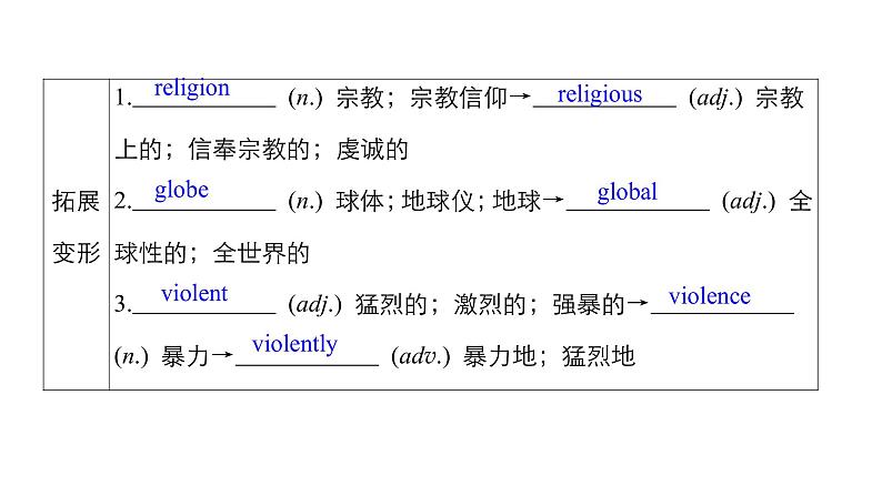 2021届高考英语二轮复习:Book 3 Unit 4 Astronomy:the science 课件05