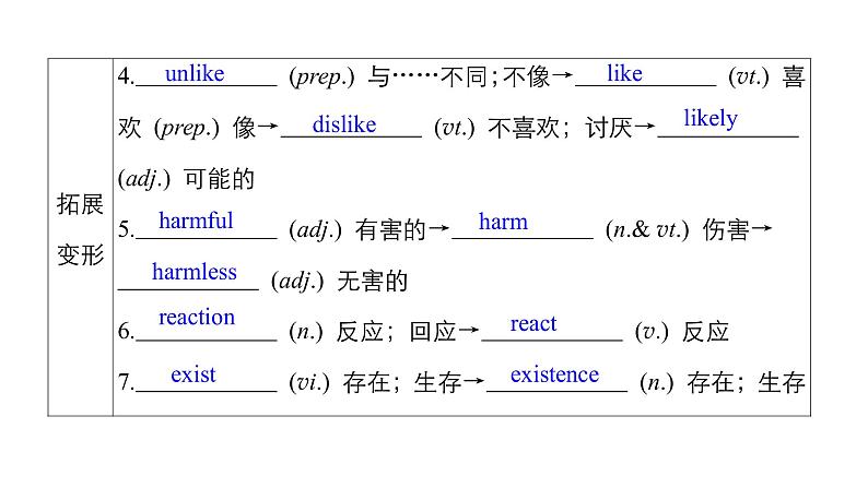 2021届高考英语二轮复习:Book 3 Unit 4 Astronomy:the science 课件06