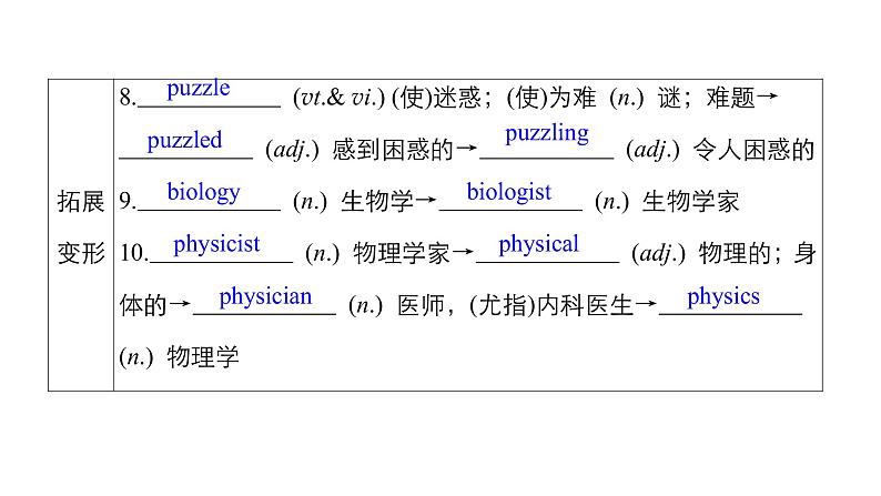2021届高考英语二轮复习:Book 3 Unit 4 Astronomy:the science 课件07