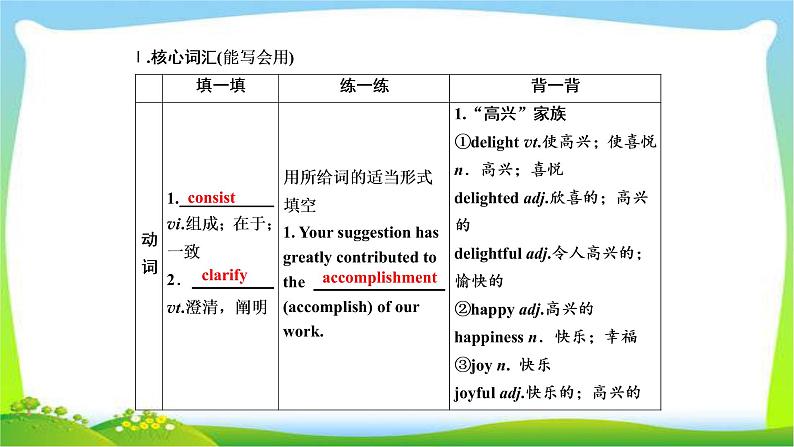 高考英语实用复习话题11必修五Unit2 The United Kingdom课件PPT第3页