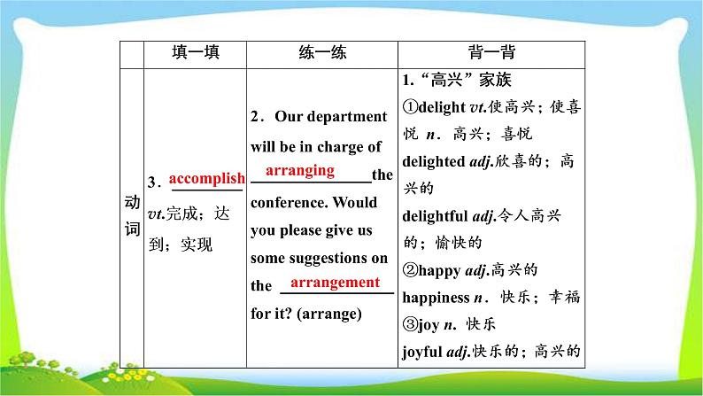 高考英语实用复习话题11必修五Unit2 The United Kingdom课件PPT第4页