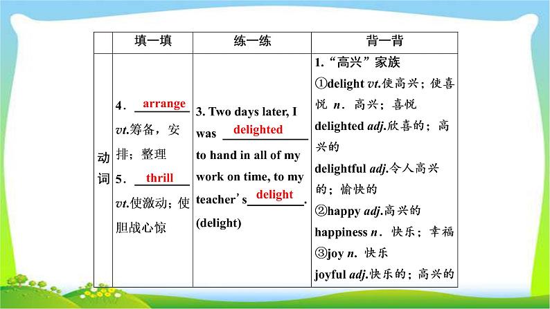 高考英语实用复习话题11必修五Unit2 The United Kingdom课件PPT第5页