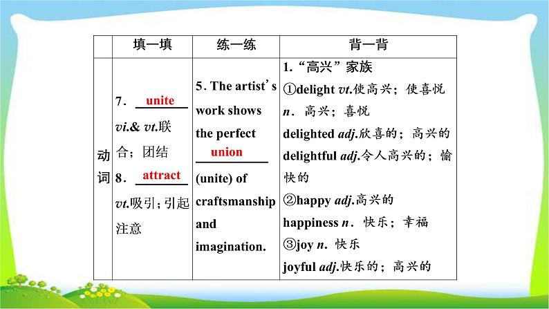 高考英语实用复习话题11必修五Unit2 The United Kingdom课件PPT第7页