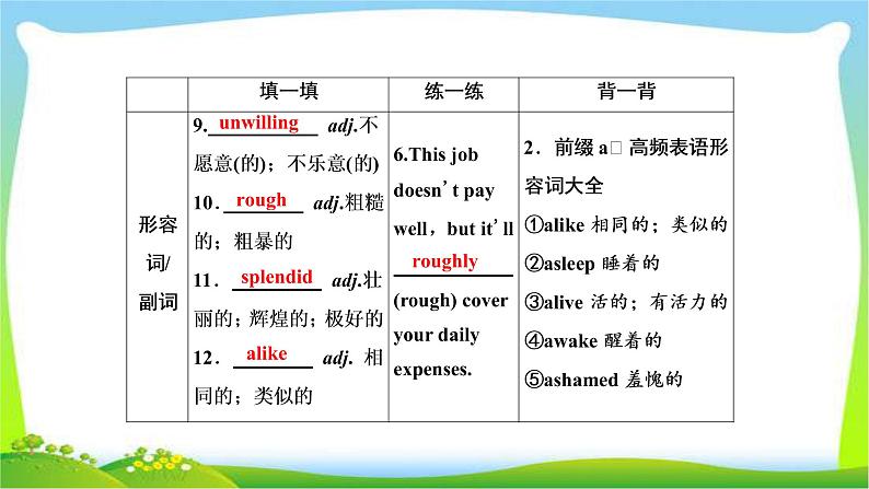 高考英语实用复习话题11必修五Unit2 The United Kingdom课件PPT第8页
