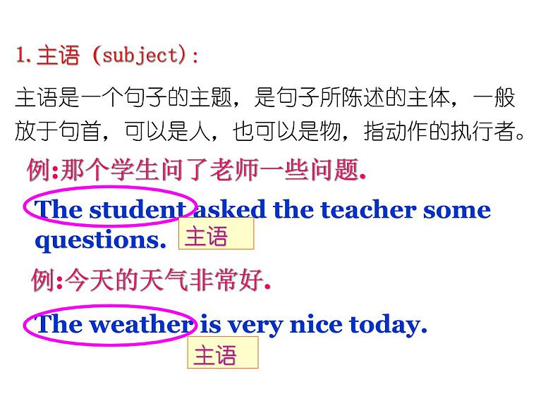 英语句子成分详细讲解课件(共34张)第4页