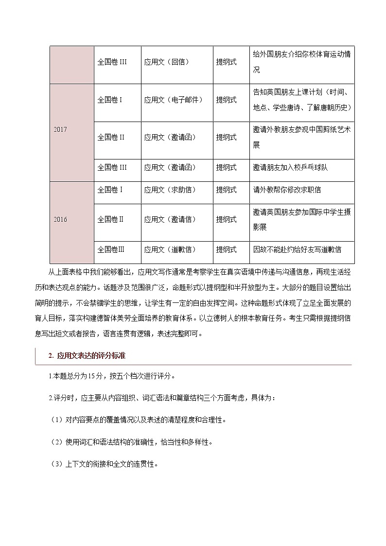 专题21 应用文写作题型分析及方法指导 -2022年高考英语毕业班二轮热点题型归纳与变式演练(新高考专用)第3页