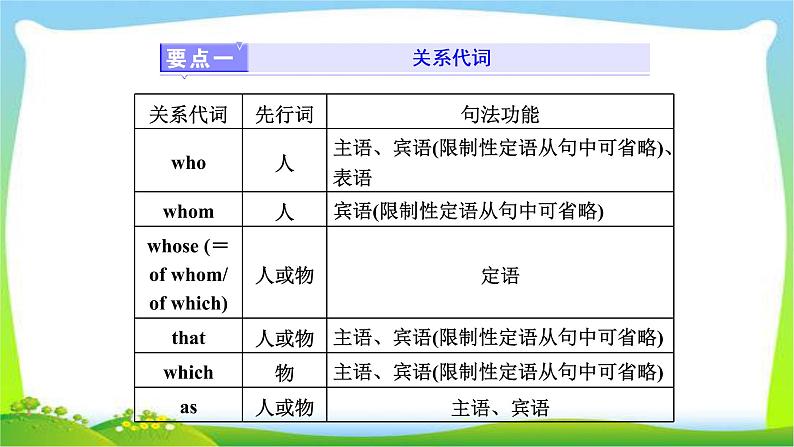 高考英语语法经典复习专题八定语从句课件PPT02