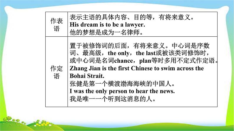 高考英语语法突破复习专题7非谓语动词课件PPT06