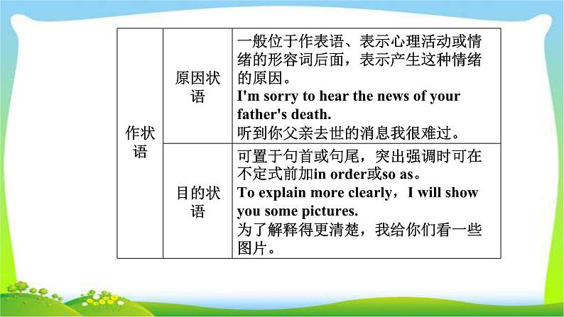 高考英语语法突破复习专题7非谓语动词课件PPT07
