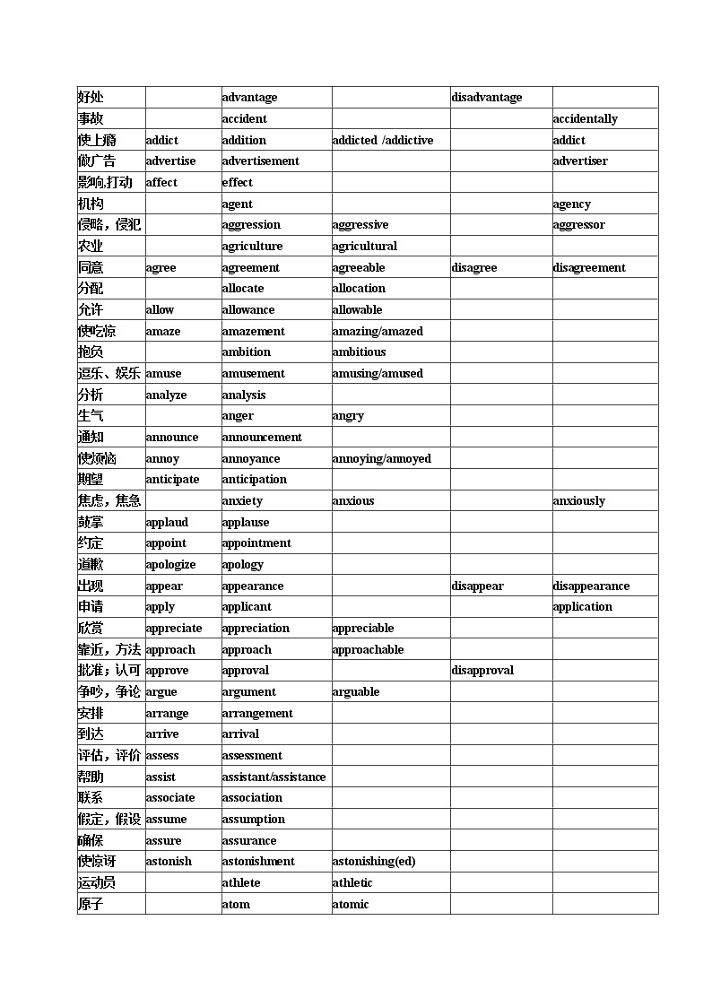 09 高考英语高频单词：词性派生速记表+高考真题演练-2022年高考英语3500单词快速突破02