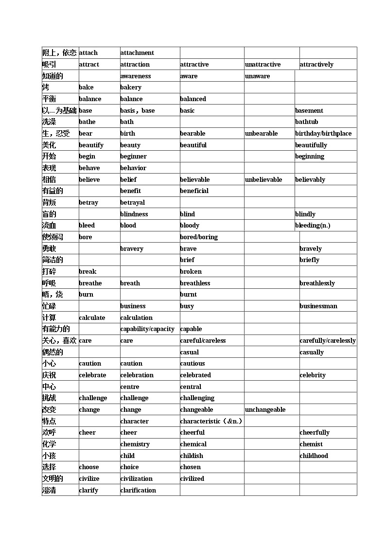 09 高考英语高频单词：词性派生速记表+高考真题演练-2022年高考英语3500单词快速突破03