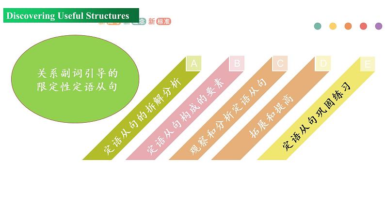 Unit 5 Period 3 grammar课件PPT第2页