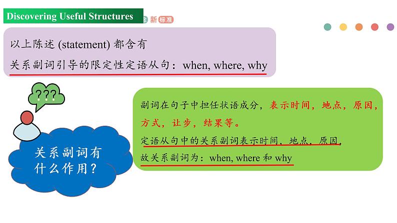Unit 5 Period 3 grammar课件PPT第5页