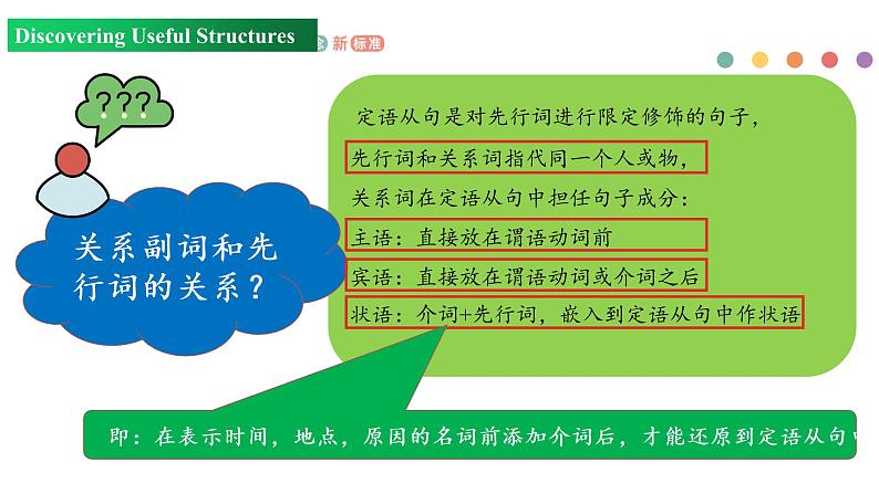 Unit 5 Period 3 grammar课件PPT第6页