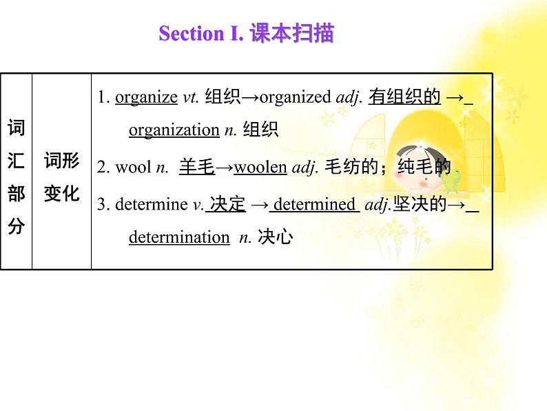 高中英语(人教版必修一):Unit 3 Travel journal 课件(1)第2页