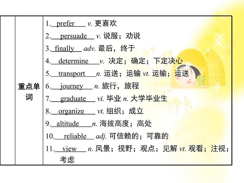高中英语(人教版必修一):Unit 3 Travel journal 课件(1)第3页