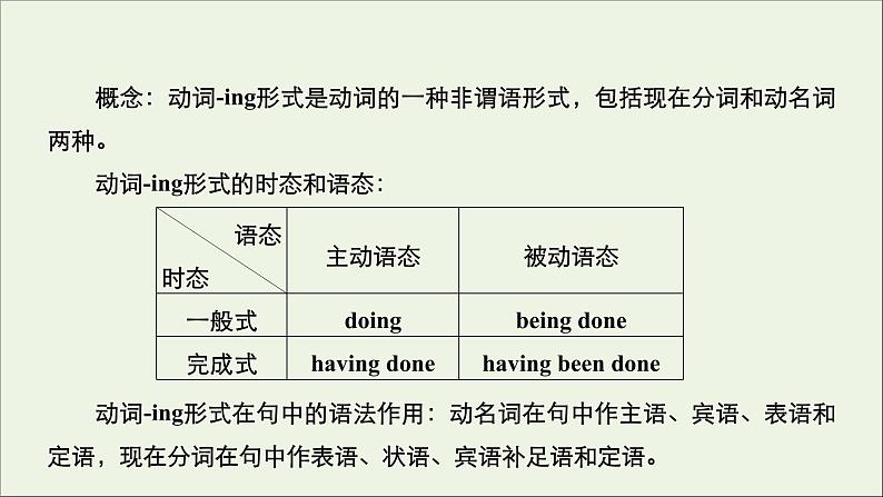 浙江专用高中英语Unit5FirstAidLearningaboutlanguage课件新人教版选择性必修204