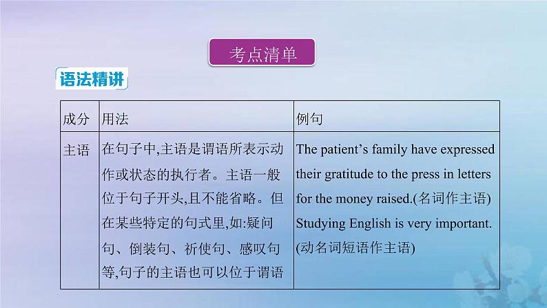 高考英语总复习语法必备专题一句子成分课件新人教版第6页
