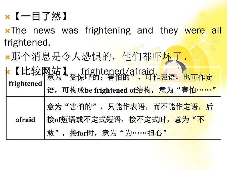 高中英语人教版必修一:Unit 4 《Earthquakes》-Period 2 课件08