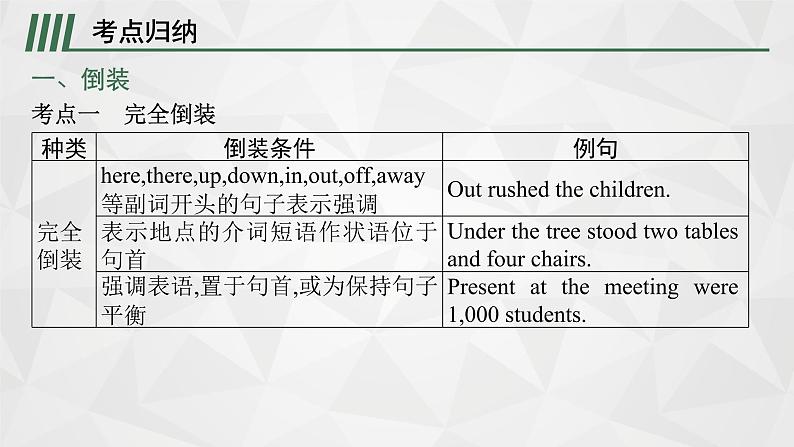 (新高考)2022届高中英语人教版一轮复习 专题十一 特殊句式 精品课件第5页