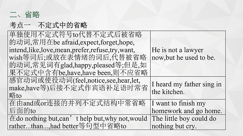 (新高考)2022届高中英语人教版一轮复习 专题十一 特殊句式 精品课件第8页