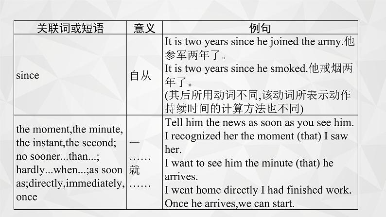 (新高考)2022届高中英语人教版一轮复习 专题六 非谓语动词 精品课件第8页