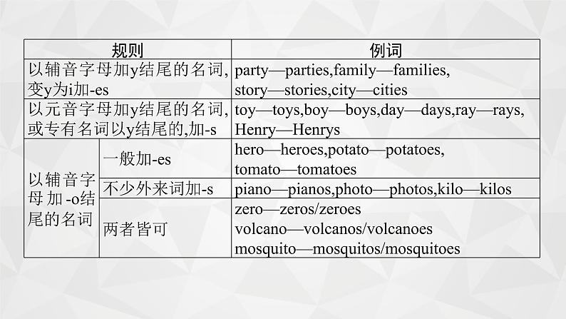 (新高考)2022届高中英语人教版一轮复习 专题一 名词和冠词 精品课件第8页