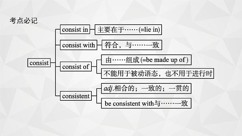 (新高考)2022届高中英语外研版一轮复习 必修1 Module 6 The Internet and Telecommunications 精品课件第5页