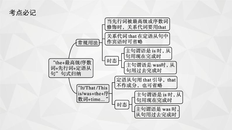 （新高考）2022届高中英语外研版一轮复习 必修1 Module 4 A Social Survey—My Neighbourhood 精品课件08