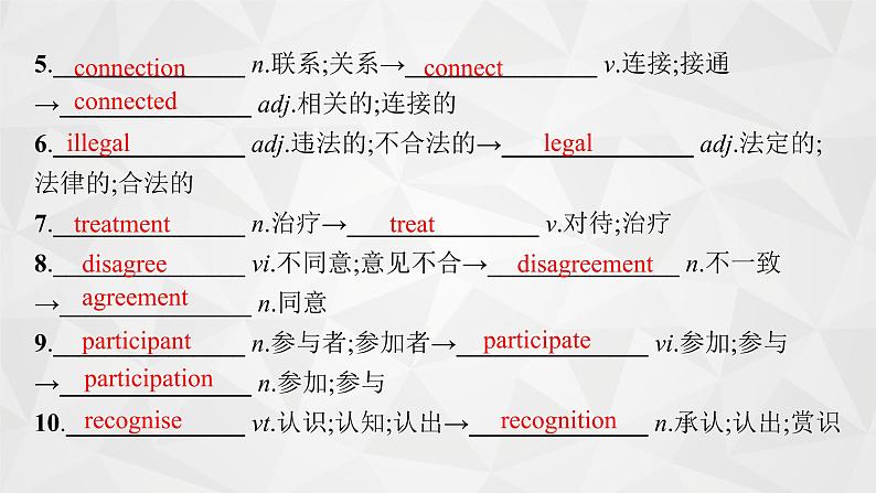 (新高考)2022届高中英语外研版一轮复习 必修2 必备预习案 Module 2 No Drugs 精品课件06