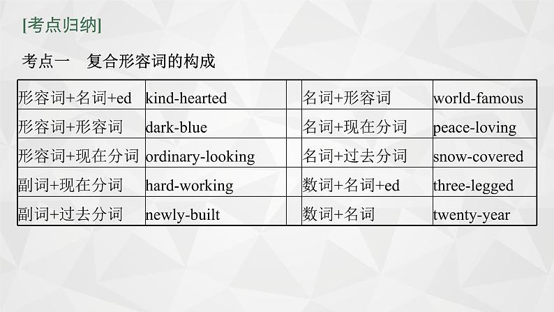 (新高考)2022届高中英语外研版一轮复习 专题四 形容词和副词 精品课件第8页